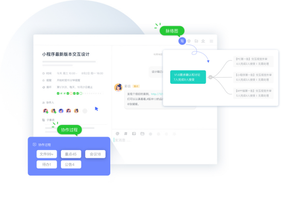 目標(biāo)管理中的過程管理，究竟有多重要？