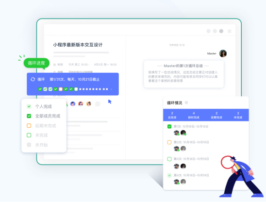 目標(biāo)管理中的過程管理，究竟有多重要？