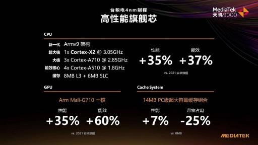 天璣9000首發(fā)終端來了！OPPO官微：OPPO Find X5 Pro天璣版又強(qiáng)又穩(wěn)，跑分破百萬