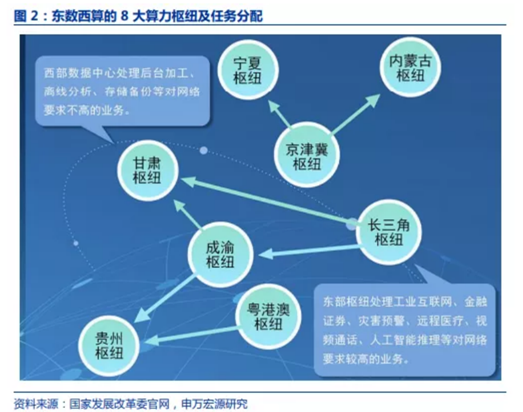 博眾投資：算力概念啟動(dòng)，相關(guān)產(chǎn)業(yè)鏈或持續(xù)受益！