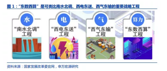 博眾投資：算力概念啟動(dòng)，相關(guān)產(chǎn)業(yè)鏈或持續(xù)受益！