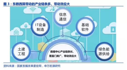 博眾投資：算力概念啟動(dòng)，相關(guān)產(chǎn)業(yè)鏈或持續(xù)受益！