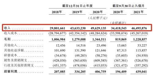 匯通達香港上市，市值超240億港元，富途任承銷商助力IPO