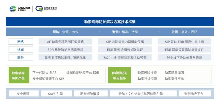 數(shù)字化轉(zhuǎn)型趨勢下，如何有效防御勒索攻擊？來看深信服這份報告的最新解讀