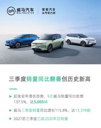 威馬汽車，銷量可觀，產(chǎn)品實力值得認可