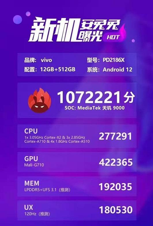 vivo新機驚現(xiàn)107萬跑分，搭載天璣9000實力對標新驍龍8，太讓人期待了！