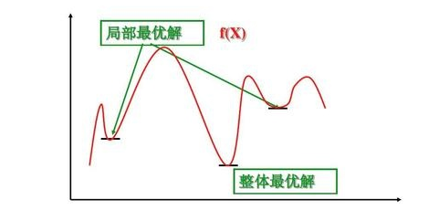 卓思：懶人經(jīng)濟(jì)下，專業(yè)上門服務(wù)如何尋找最優(yōu)路徑