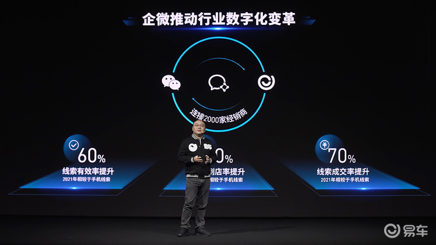 張序安：汽車(chē)營(yíng)銷(xiāo)數(shù)字化是大勢(shì)所趨，企微是重要紐帶