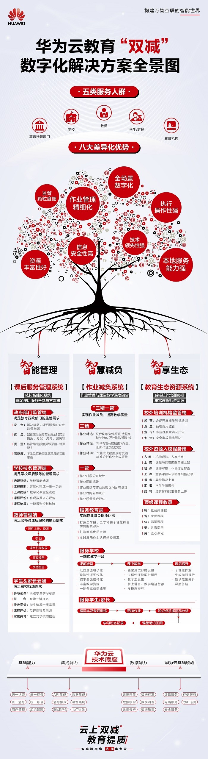 華為云推出“雙減”數(shù)字化解決方案，助力全國(guó)兩千所中小學(xué)減負(fù)提質(zhì)
