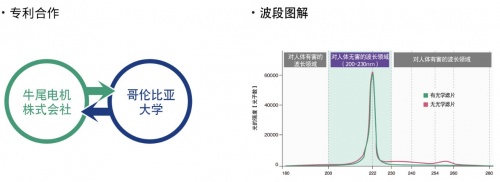 前瞻科技，“Care222DAY”的主題活動(dòng)如期舉辦