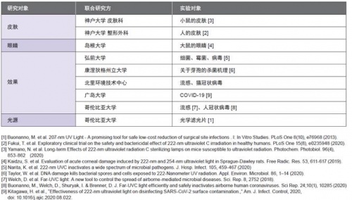 前瞻科技，“Care222DAY”的主題活動(dòng)如期舉辦