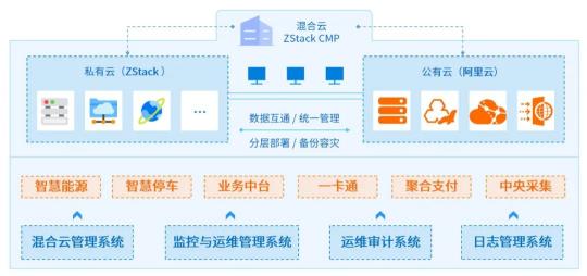 科技助力冬奧，ZStack助力崇禮太子城智慧綠色運營