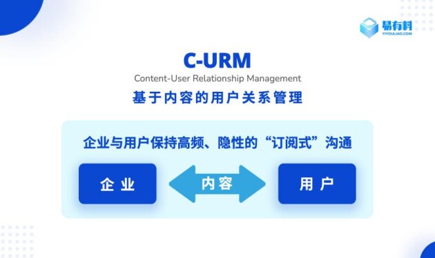 易有料：從PGC到UGC，內(nèi)容社區(qū)用戶拉新、留存、促活的關(guān)鍵到底是什么？