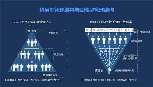 金柚網(wǎng)攜手復(fù)旦大學(xué)，加強(qiáng)HR SaaS的AI能力
