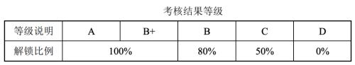 富途ESOP：“豬中茅臺(tái)”牧原股份也開始股權(quán)激勵(lì)了？