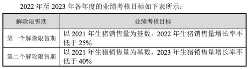 富途ESOP：“豬中茅臺(tái)”牧原股份也開始股權(quán)激勵(lì)了？