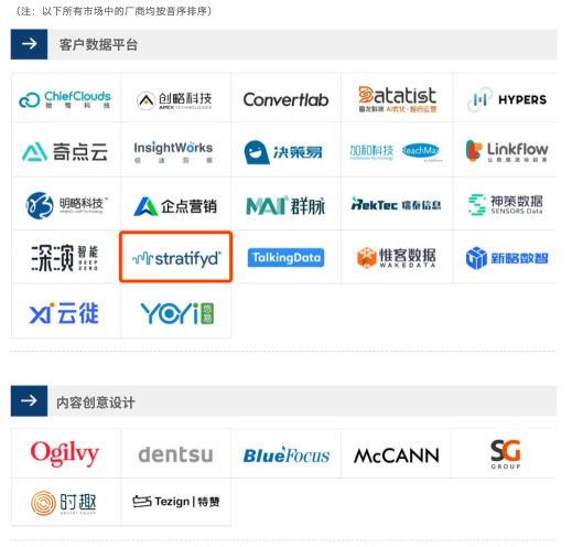 斯圖飛騰Stratifyd獲愛分析推薦，躋身營銷科技市場先進行列