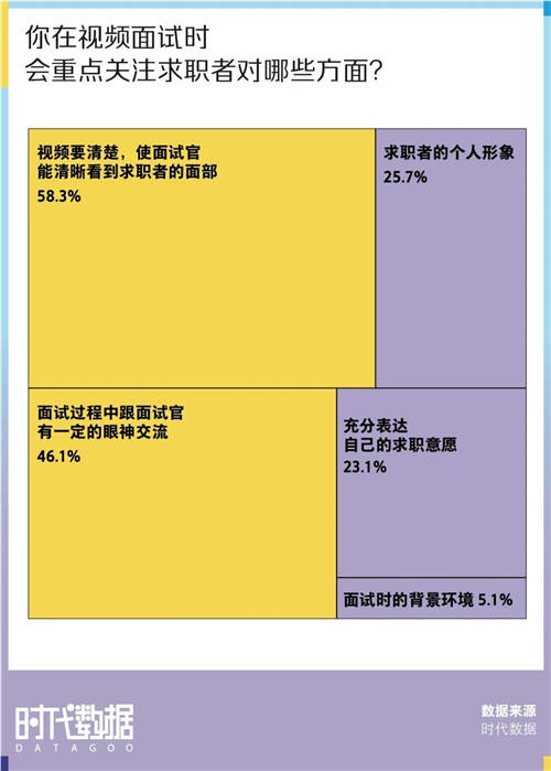 大廠難進？這份500萬高清的2022春招上岸攻略請收好