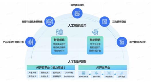 火山引擎技術(shù)開年：從跨年演講到春晚紅包，為什么用戶體驗(yàn)是個技術(shù)活？