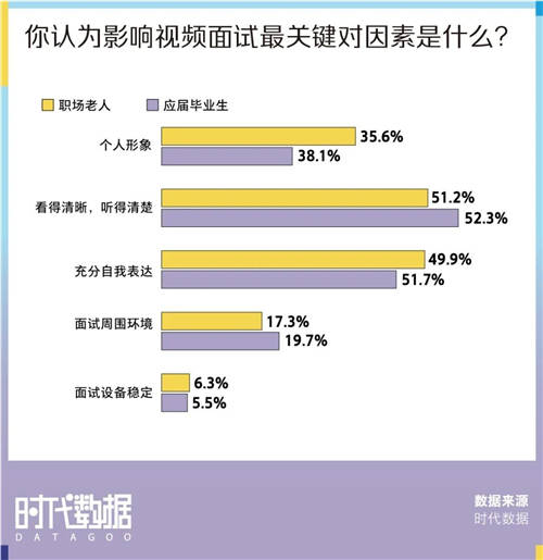 有一說一，春招上岸有500萬高清廣角雙攝的筆記本很管用
