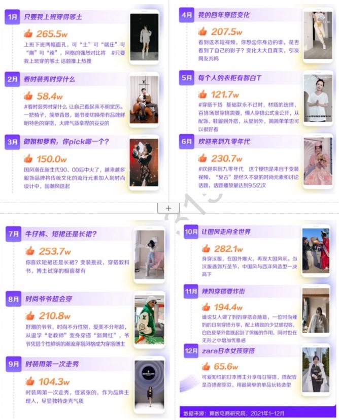 2022新消費(fèi)趨勢(shì)洞察：縱向類目更細(xì)分，橫向圈層更交融