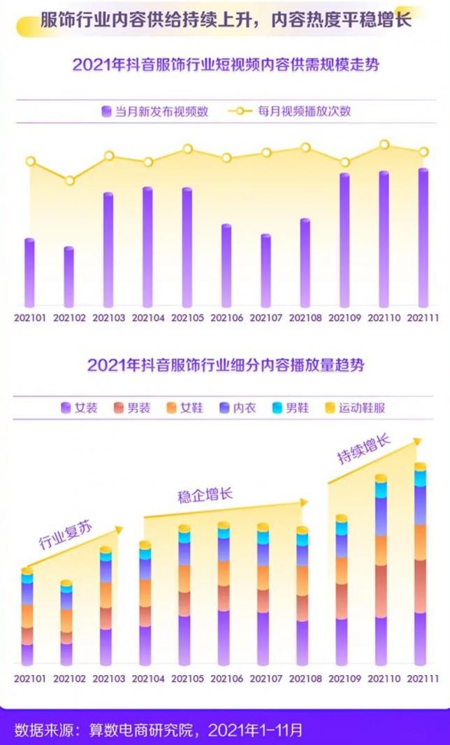 2022新消費(fèi)趨勢(shì)洞察：縱向類目更細(xì)分，橫向圈層更交融