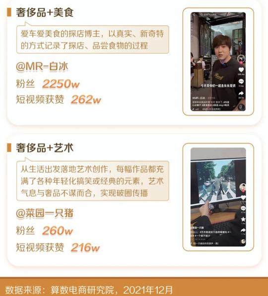 2022新消費(fèi)趨勢(shì)洞察：縱向類目更細(xì)分，橫向圈層更交融
