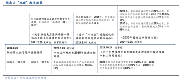博眾投資：政策持續(xù)發(fā)力，電力產業(yè)鏈多點開花！