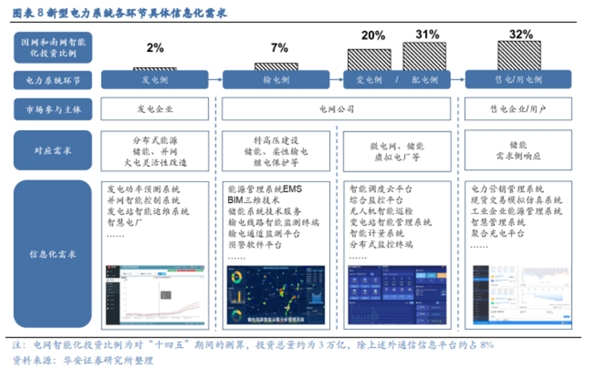 博眾投資：政策持續(xù)發(fā)力，電力產業(yè)鏈多點開花！
