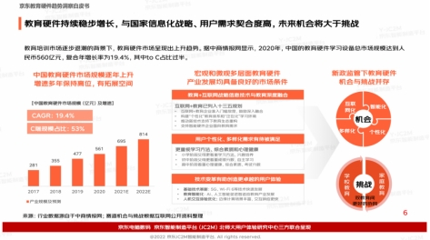 多元教育硬件有多香？京東白皮書洞察：一線用戶為學(xué)習(xí)投資毫不手軟直接下單
