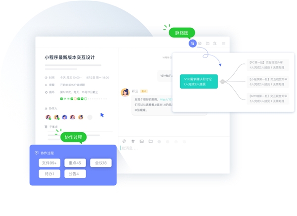 為什么你的團(tuán)隊(duì)?wèi)猩⑿实?？那是因?yàn)槟銢]有找準(zhǔn)目標(biāo)管理工具！