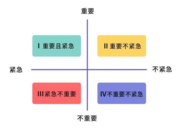 為什么你的團(tuán)隊(duì)?wèi)猩⑿实?？那是因?yàn)槟銢]有找準(zhǔn)目標(biāo)管理工具！