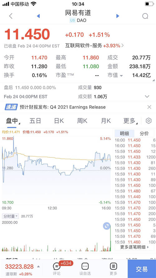 股價逆勢上漲！網(wǎng)易有道Q4財(cái)報(bào)發(fā)布，首次實(shí)現(xiàn)季度盈利