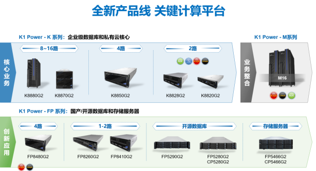 人民匠心認(rèn)證領(lǐng)銜  浪潮K1 Power產(chǎn)品及解決方案喜提多項大獎