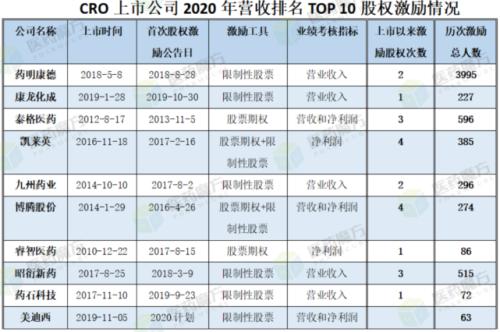 富途ESOP:生物醫(yī)藥人才緊缺?股權激勵六大要點直擊人才困境
