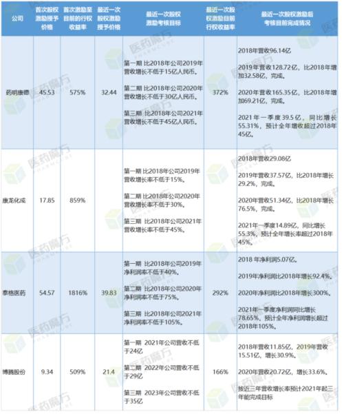 富途ESOP:生物醫(yī)藥人才緊缺?股權激勵六大要點直擊人才困境