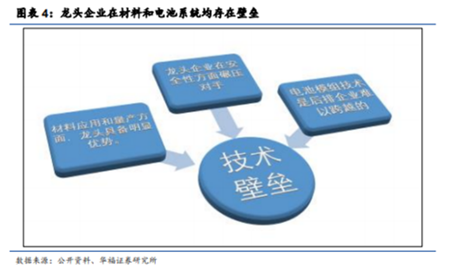 博眾投資：高景氣度+龍頭企業(yè)優(yōu)勢，鋰電池概念王者歸來？