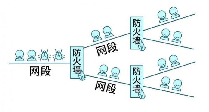 Gartner再次改名，微隔離技術迎來新使命