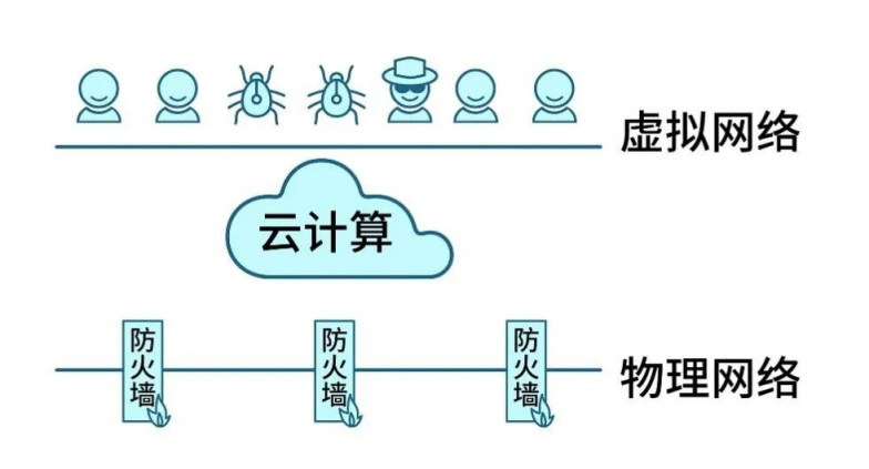 Gartner再次改名，微隔離技術迎來新使命