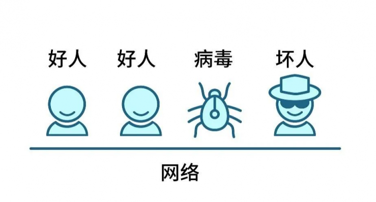 Gartner再次改名，微隔離技術迎來新使命
