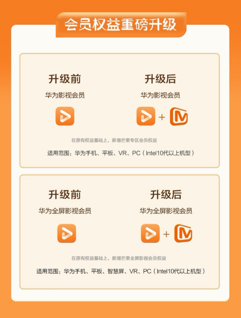 華為視頻會(huì)員全新升級(jí)，權(quán)益價(jià)值更具“含金量”