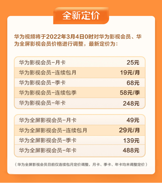 華為視頻會(huì)員全新升級(jí)，權(quán)益價(jià)值更具“含金量”