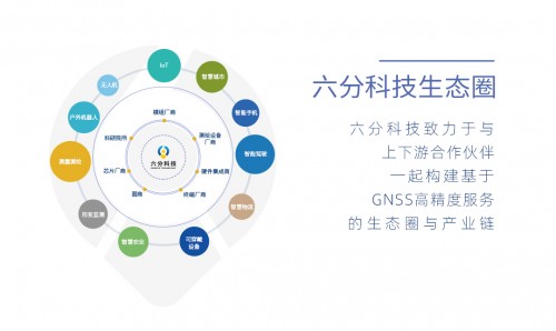 六分科技完成6.2億元B輪融資，加速高精度定位技術(shù)研發(fā)和市場(chǎng)拓展