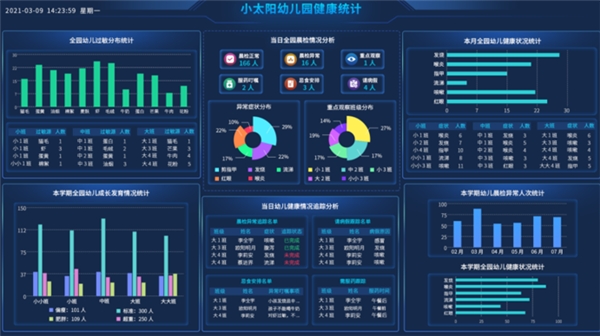新學(xué)期開始！希沃幼教助力園所以健康安全信息化實(shí)現(xiàn)“幼有優(yōu)育”