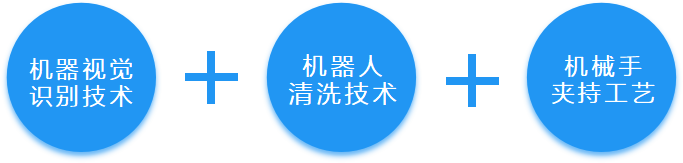 千億市場(chǎng)、200%增長，哈工智能機(jī)器人技術(shù)革新工業(yè)清洗！
