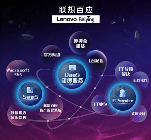 聯(lián)想百應平臺怎么樣？中小企業(yè)數(shù)字化轉型好幫手
