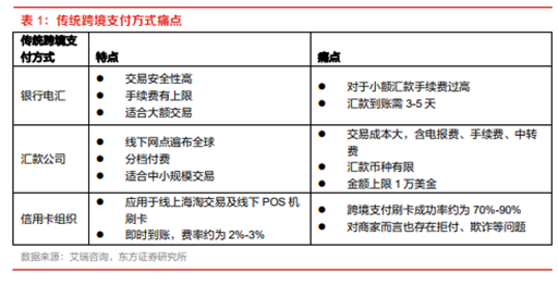 博眾投資：政策支持+有序推進(jìn)，數(shù)字貨幣再度崛起！