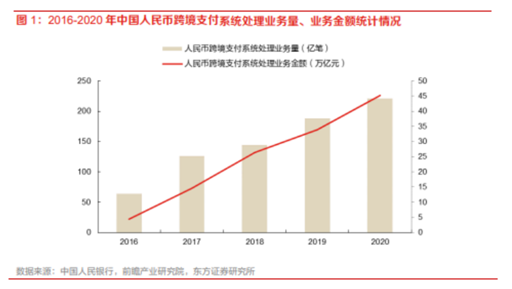 博眾投資：政策支持+有序推進(jìn)，數(shù)字貨幣再度崛起！