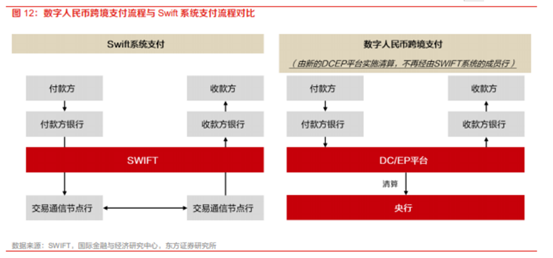 博眾投資：政策支持+有序推進(jìn)，數(shù)字貨幣再度崛起！