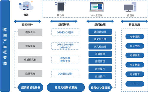 金格科技與中國長城達成戰(zhàn)略合作，共創(chuàng)電子文檔辦公信創(chuàng)解決方案